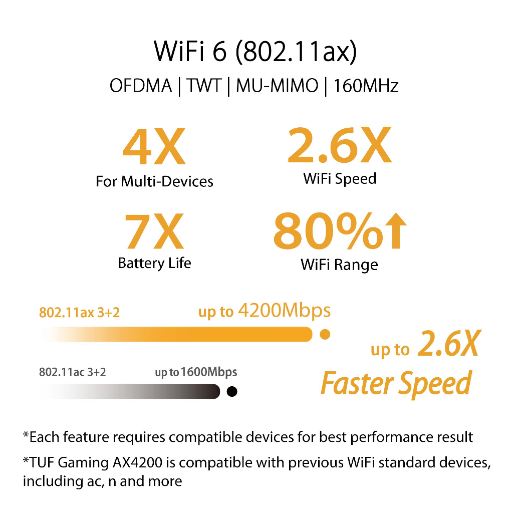 asus-tuf-gaming-ax4200-dual-band-wifi-6-extendable-gaming-router-2-5g-port-gaming-port-mobile-game-mode-port-forward