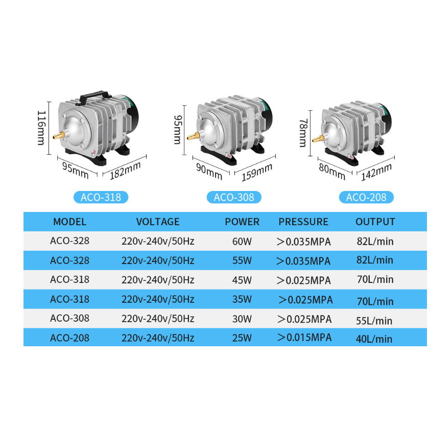 hailea-aco-318-45w-เครื่องเติมอากาศปั๊มออกซิเจนพิพิธภัณฑ์สัตว์น้ําปั๊มน้ําบ่อปลาปั๊มตู้ปลาปั๊มลมสําหรับกุ้งปลาปั๊มลมลูกส