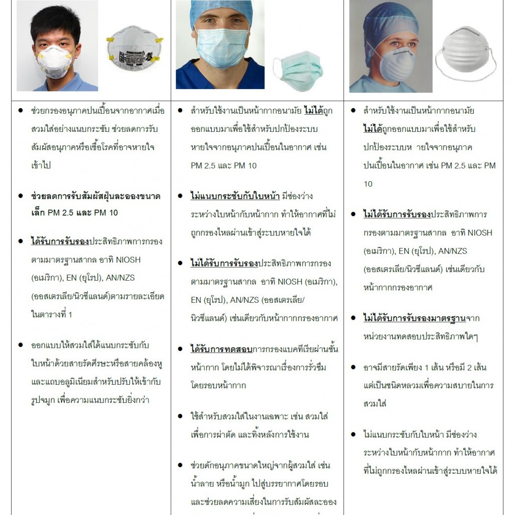 3เอ็ม-หน้ากากป้องกันฝุ่น-ละออง-มาตรฐาน-n95-รุ่น-8210-3m-particulate-respirator-8210-n95-บรรจุ-20-ชิ้น