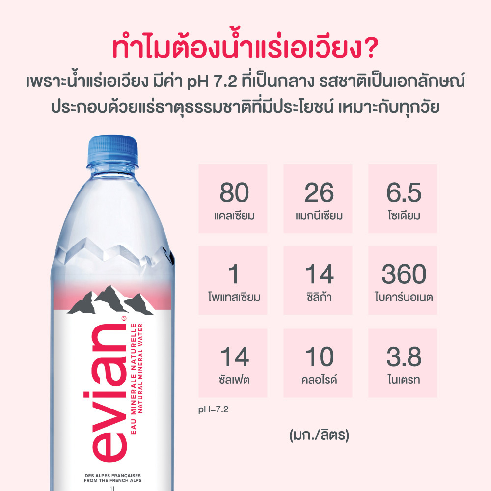 3-แพ็ค-evian-natural-mineral-water-เอเวียง-น้ำแร่ธรรมชาติ-ขวดพลาสติก-1-ลิตร-แพ็คละ-12-ขวด