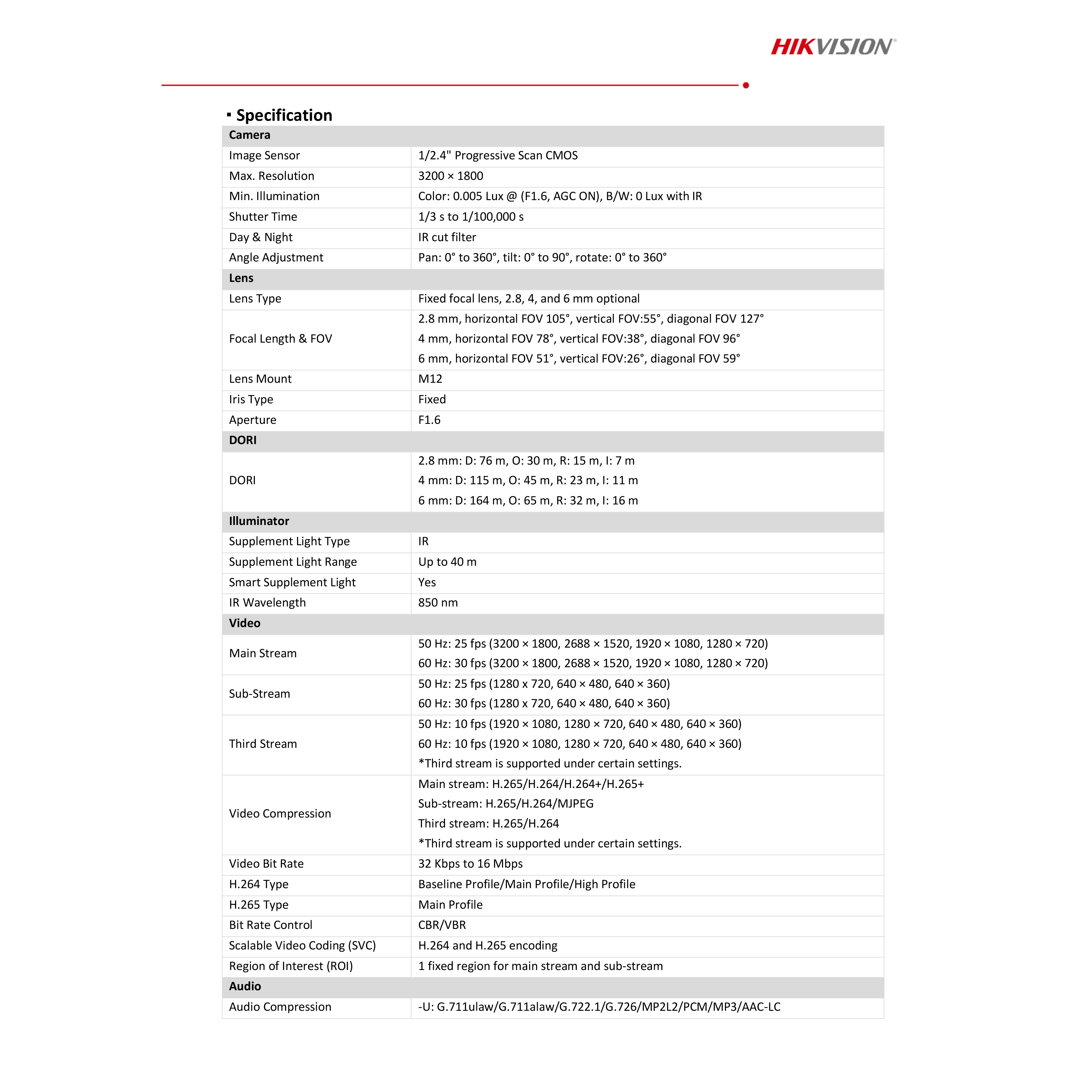 hikvision-ds-2cd2063g2-i-2-8-mm-กล้องวงจรปิดระบบ-ip-6-ล้านพิกเซล-accusense-by-billionaire-securetech