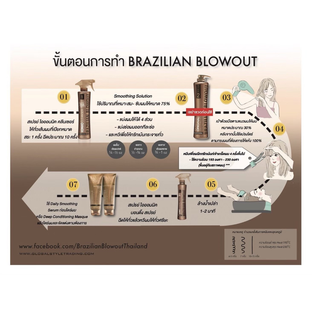 brazilian-blowout-acai-professional-original-smoothing-set-เซ็ตสำหรับมืออาชีพ