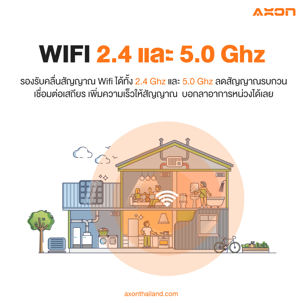 axon-r1-pro-ชัด-2-5k-กล้องวงจรปิด-ชัดที่สุดในไทย-กลางคืนภาพสีแบรนด์แรกในไทย-รองรับ-wifi-2-4ghz-และ-5ghz-ชัด-2-5k-3mp-กล้องบ้าน-กันขโมย-พร้อมเทคโนโลยี-iot-เมนูไทย-ประกัน-2-ปีเต็ม