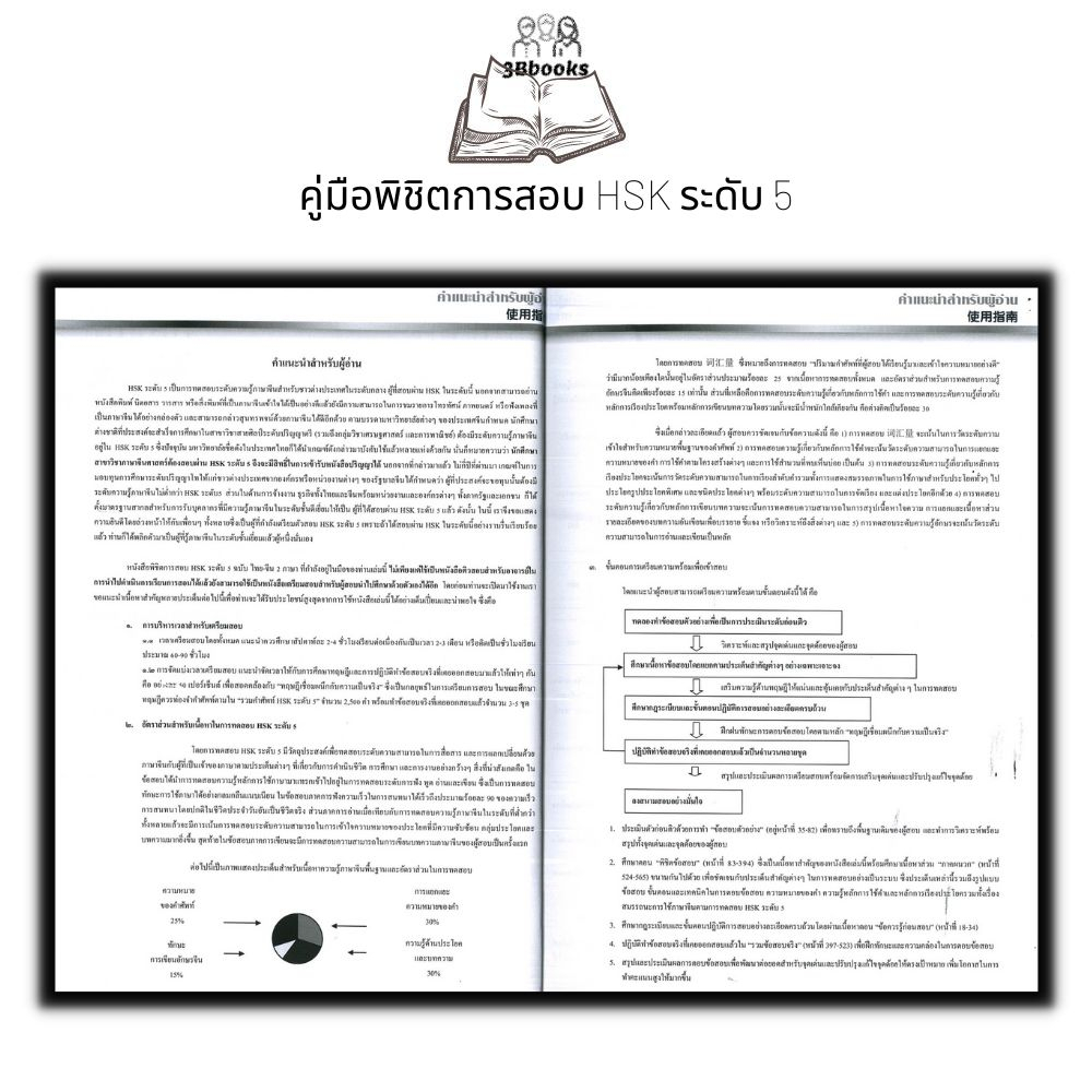 หนังสือ-คู่มือพิชิตการสอบ-hsk-ระดับ-5-cd-ภาษาจีน-การใช้ภาษาจีน-ไวยากรณ์ภาษาจีน-คู่มือสอบวัดระดับความรู้ภาษาจีน-hsk