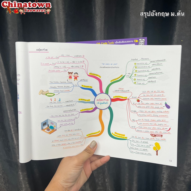 หนังสือ-english-map-สรุปเนื้อหาภาษาอังกฤษ-ระดับมัธยมต้น-ม-1-2-3-ไทย-อังกฤษ-ดิกชันนารี-toeic-verbtobe-คำศัพท์-ท่องศัพท์