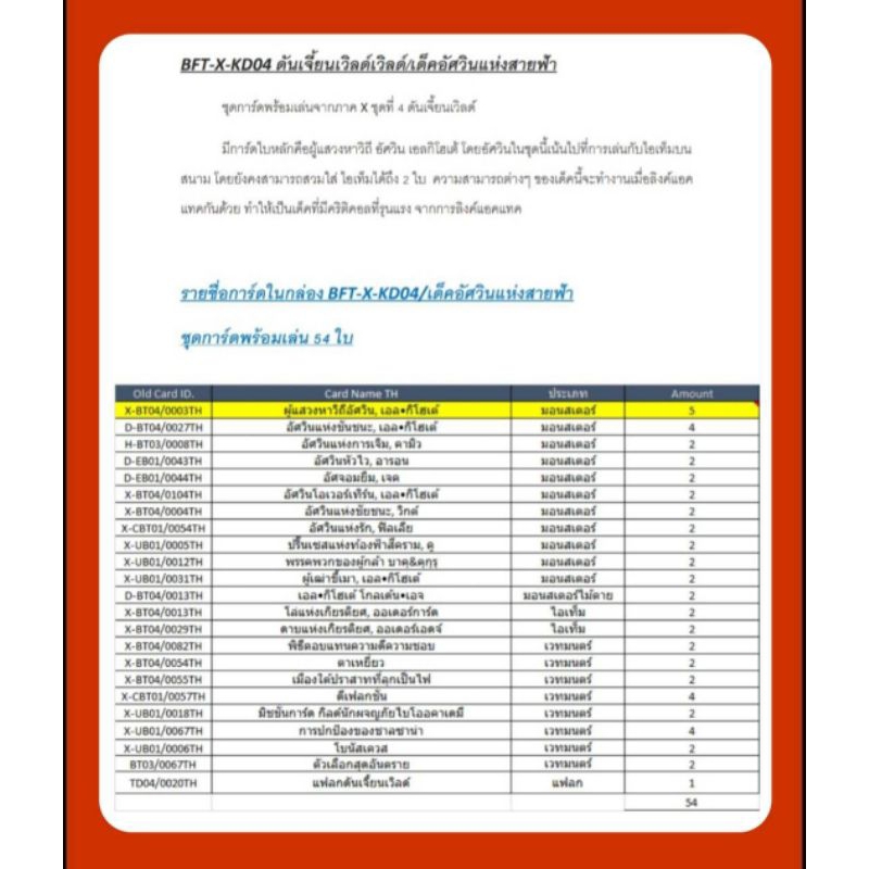 บัดดี้ไฟท์-x-kd03-ดาร์คเนสดราก้อนเวิลด์-และ-x-kd04-ดันเจี้ยนเวิลด์-ชุดการ์ดพร้อมเล่นคร๊าบ