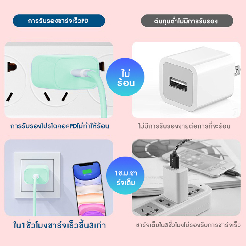 ชาร์จเร็ว-pd-25w-ที่ชาร์จเร็วสำหรับ-ชุดชาร์จเร็ว-ชุดชาร์จ-quick-charger-สำหรับ-ไอ5-14pro-max-ไอpad