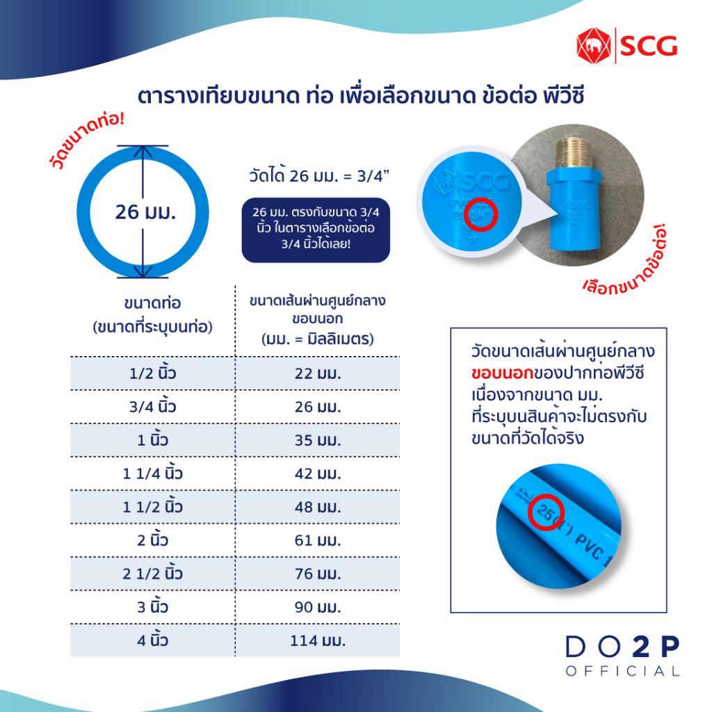 ข้อต่อตรง-บาง-4นิ้ว-6นิ้ว-สีฟ้า-ตราช้าง-เอสซีจี-scg-pvc-socket-dr-b-4-6