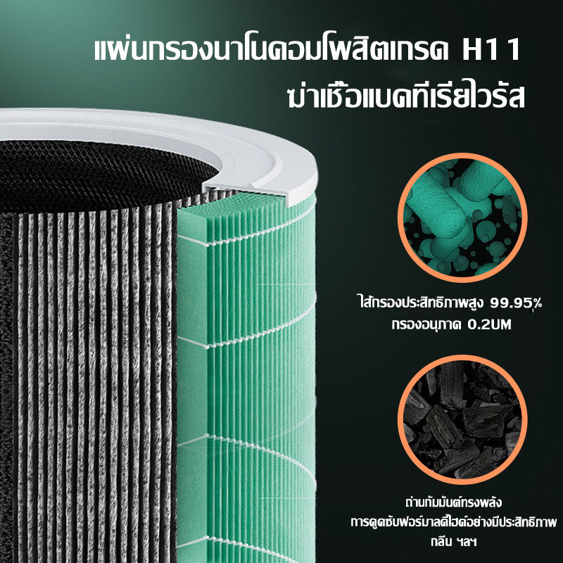 พร้อมส่ง-smart-air-purifier-เครื่องฟอกอากาศ-ศูนย์ไทย-รับประกัน-1-ปี-เครื่องฟอกอากาศสำหรับห้อง