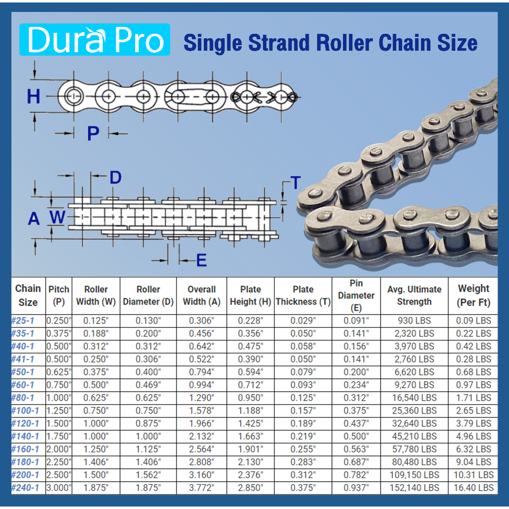 โซ่เหล็ก-rs60-1r-โซ่เดี่ยว-โซ่ส่งกำลัง-rs-60-เบอร์-60-transmission-roller-chain-3-เมตร-1-กล่อง-rs60-1r