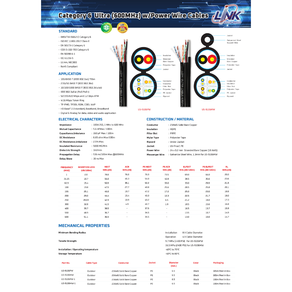 link-สายแลน-cat6-มีสายไฟ-สายสลิง-ความยาว-305เมตร-รุ่น-us-9106mw-รบกวนกดสั่งซื้อครั้งละ-1-ม้วน