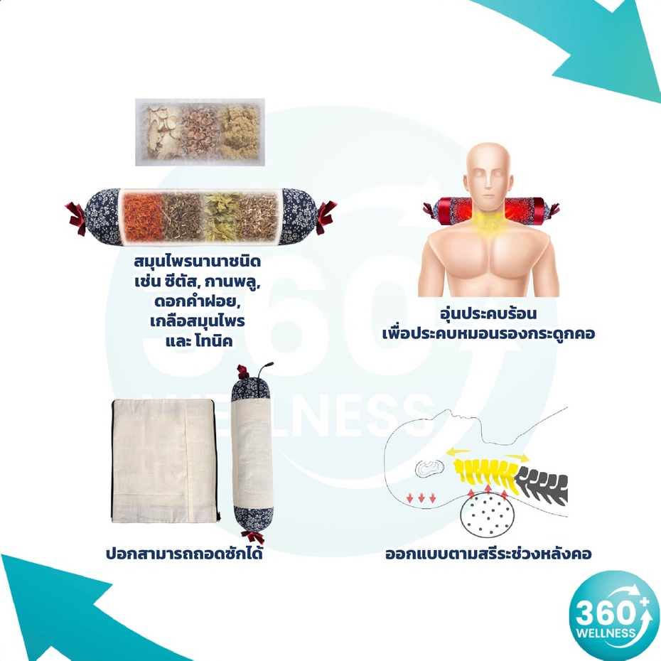 360wellness-รวมอุปกรณ์-เพื่อสุขภาพ-หมอนรองกระดูกคอ-หมอนรองคอ-หมอนเพื่อสุขภาพแก้ปวดคอ-หมอนเพื่อสุขภาพลดอาการปวดต้นคอ