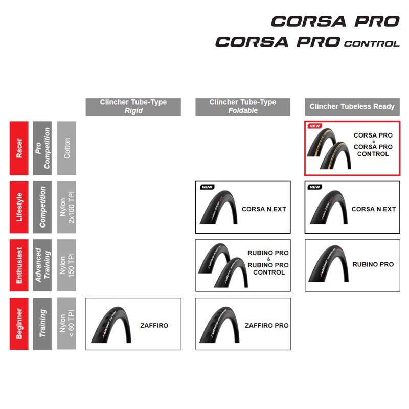 vittoria-corsa-pro-ยางนอกเสือหมอบวิคตอเรีย