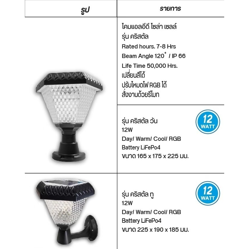 โคมไฟโซล่าเซลล์-รุ่น-คริสตัล-12-วัตต์