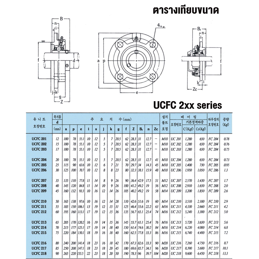 ucfc205-ucfc206-ucfc207-ucfc208-ucfc209-ucfc210-ucfc211-ตลับลูกปืนตุ๊กตา-bearing-units