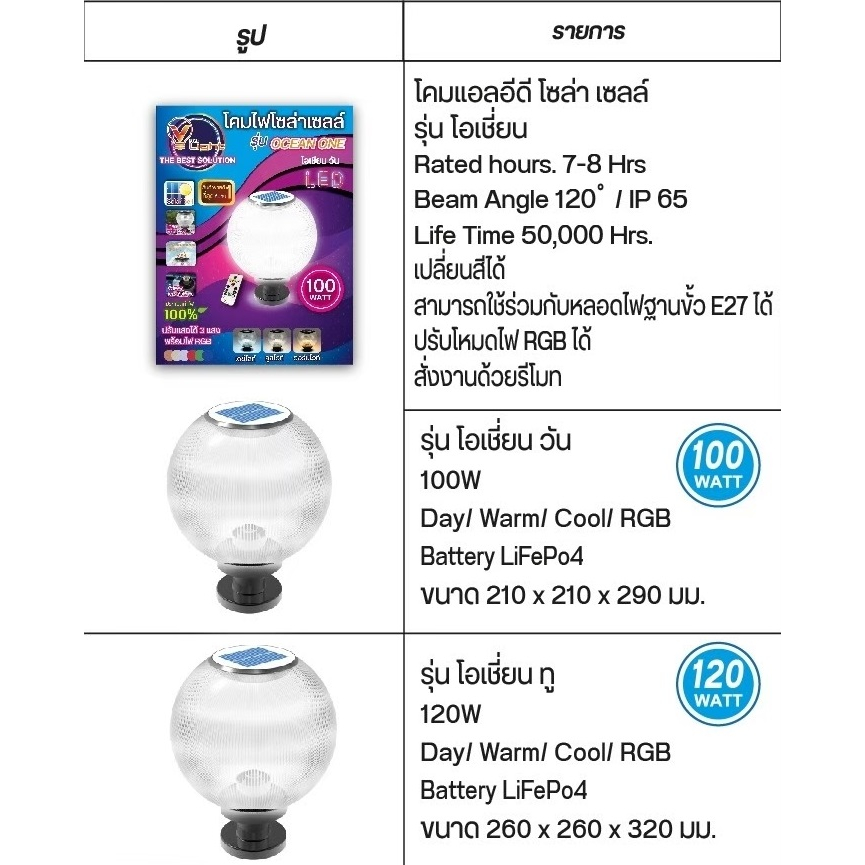 โคมไฟหัวเสา-โซล่าเซลล์-ทรงกลม-รุ่น-โอเชี่่ยน