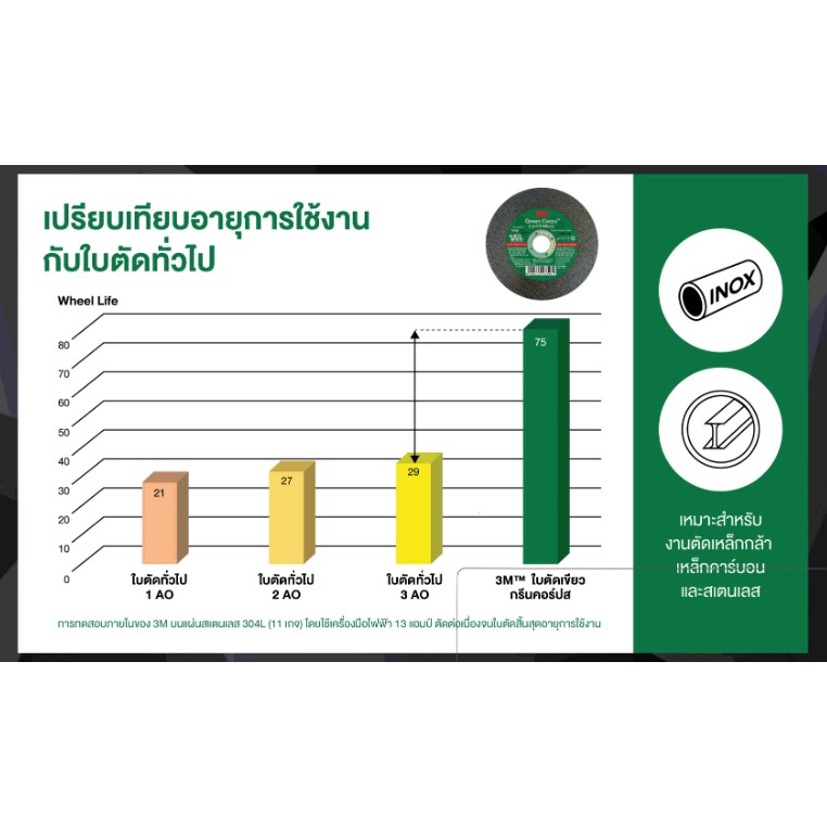 3m-ใบตัด-4-บาง-1-2-มม-ชุด-50-ใบ-ใบตัดเขียว-green-crops-gc-series-ใบตัด-กรีนคอร์ปส-เขียว-ใบตัดเหล็ก-โลหะ-สเตนเลส