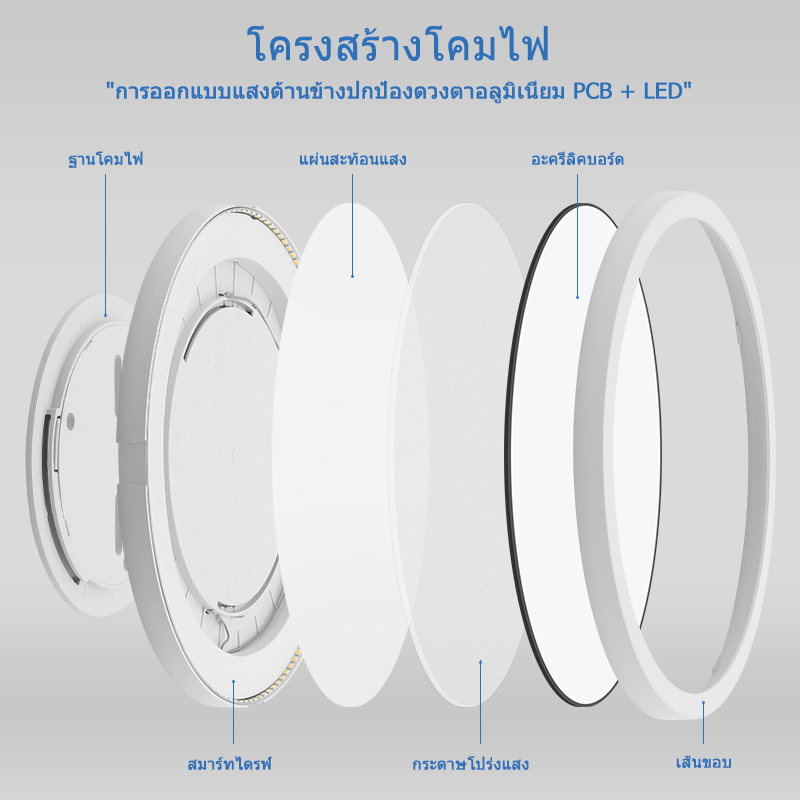 โคมไฟเพดาน-บางเฉียบ-0-9-นิ้ว-ไฟขนมปัง-led-24w28w38w48w-appปรับความสว่างได-เบาและบางลง-ห้องนอ-นห้องนั่งเล่น-ceiling-light