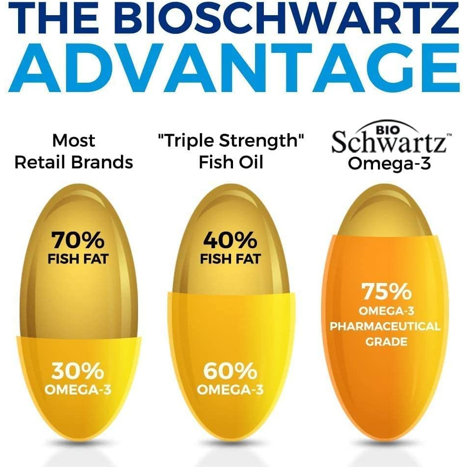 bioschwartz-omega-3-fish-oil-lemon-flavor-90-softgels-โอเมก้า-3-น้ำมันปลา-บำรุงสมอง-ดวงตา-ข้อต่อ-หัวใจ