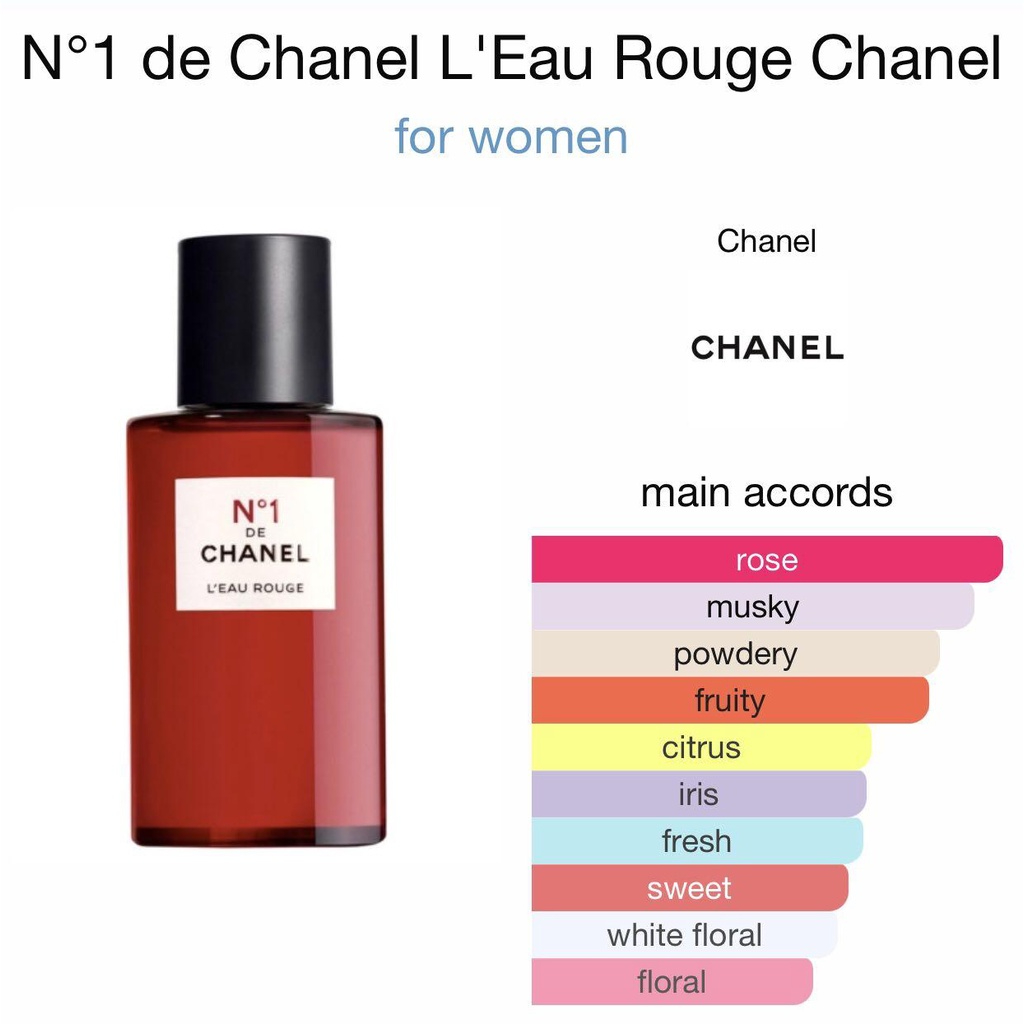 น้ำหอมแท้แบ่งขาย-chanel-n-1-de-chanel-leau-rouge