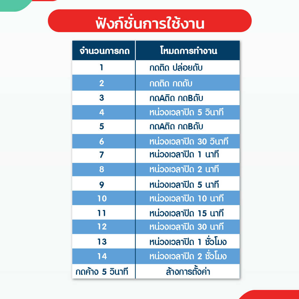 เปิด-ปิดไฟฟ้าผ่านรีโมท-ac-dc-สวิตช์รีโมทควบคุมปั๊มน้ำ-รีโมทปั๊มน้ำ-รีโมทปลั๊กไฟ-สวิตช์รีโมท-สวิตช์ไร้สาย-รีโมทประตูรั้ว