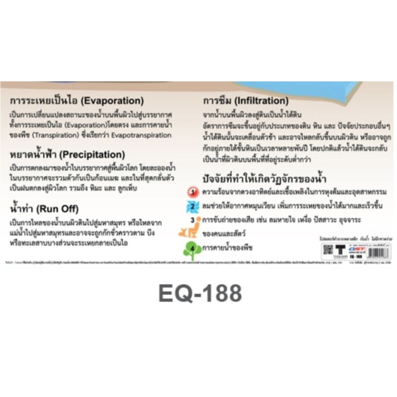 วัฏจักรของน้ำ-eq-188-โปสเตอร์สื่อการสอน-หุ้มพลาสติก-ขนาด-50-70-cm