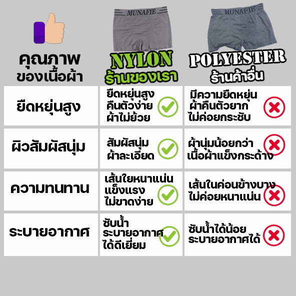 ภาพสินค้าสินค้าพร้อมส่งจากไทย Angle Bra  (N363) ไม่มีถุงซิป Boxerชาย ผ้านิ่มใส่สบาย ไม่อึดอัด ไม่มีถุงซิป จากร้าน anglebra บน Shopee ภาพที่ 1