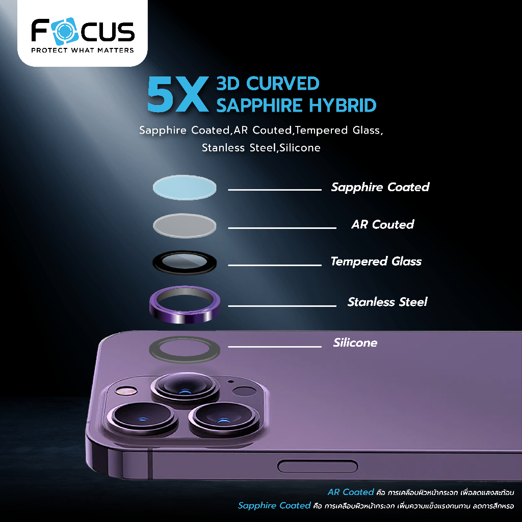 focus-3d-curved-sapphire-hybrid-แหวนกันรอยเคลือบแซฟไฟร์-สำหรับ-iphone-15pro-15pm-14pro-14pm-13pm-13pro-วงแหวน-3ชิ้น