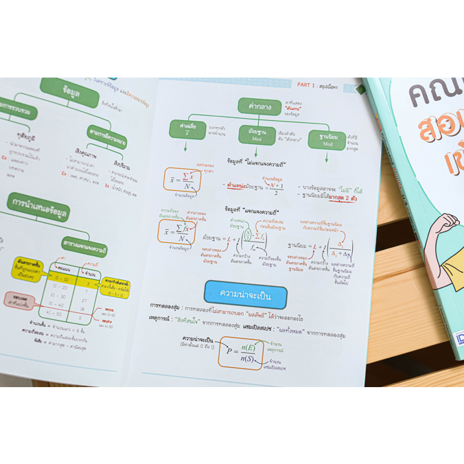 หนังสือ-สรุปหลัก-ข้อสอบเข้ม-คณิตศาสตร์-สอบเข้าม-4-และ-o-net-ม-3-มั่นใจเต็ม-100-9786164871199