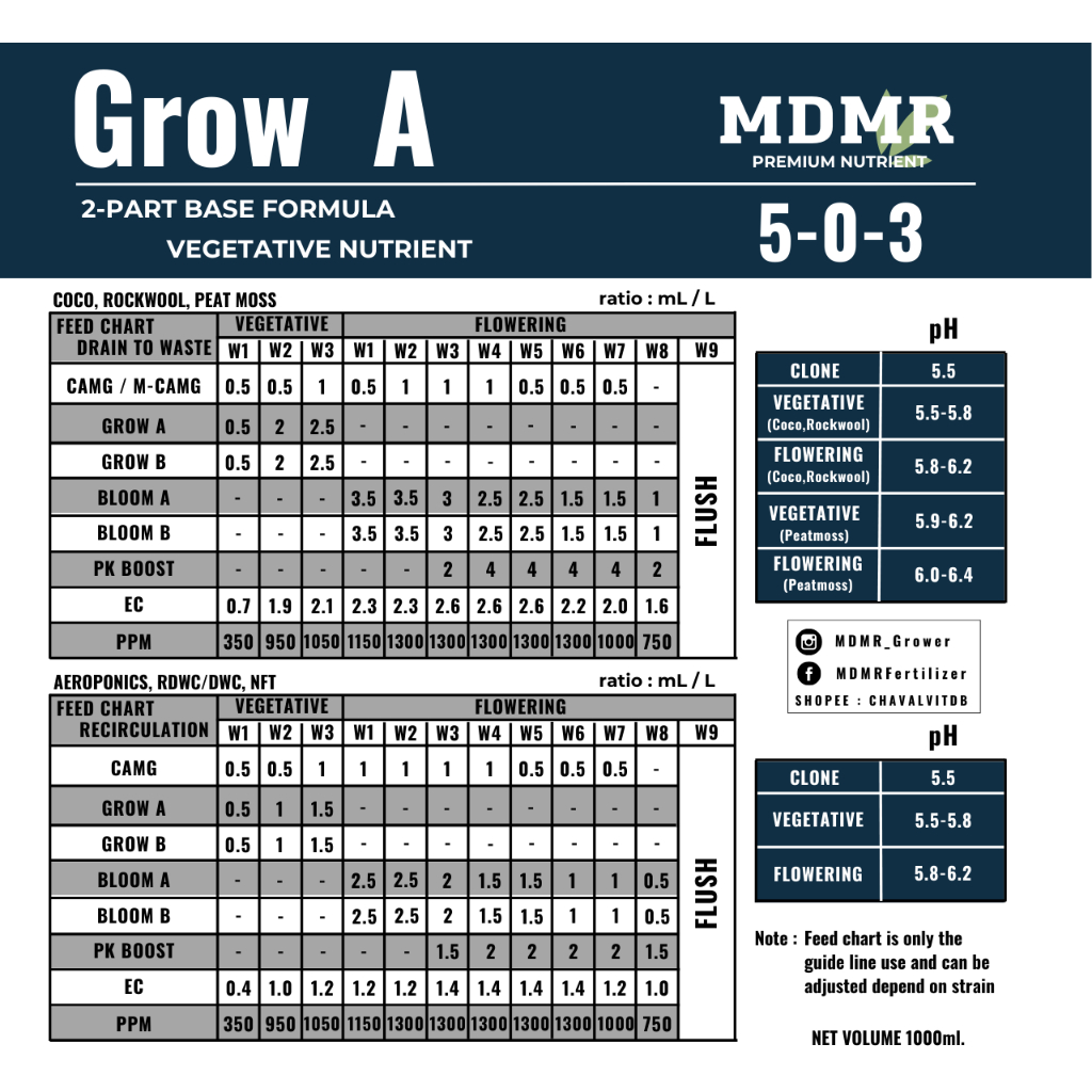 grow-set-grow-a-grow-b-ปุ๋ยสำหรับการทำใบ