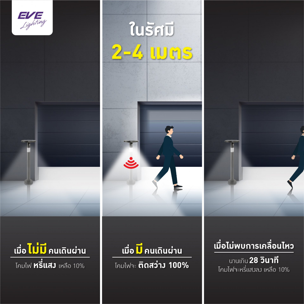 eve-โคมไฟสนาม-โซล่าเซลล์-แบบตั้งพื้น-รุ่น-gsl-06-กันน้ำกันฝุ่น-ip65-แสงคูลไวท์-4000k-พร้อมอุปกรณ์