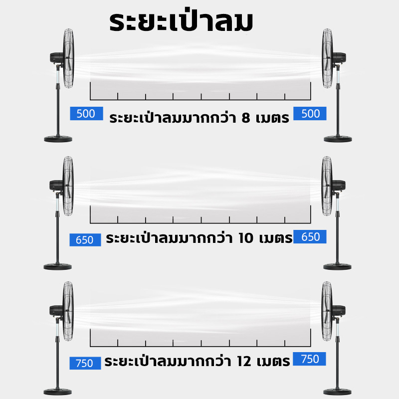 พัดลมผนัง-ส่ายหัวได้-พัดลมแบบตั้งพื้น-พัดลมครัวเรือน-พัดลมแรงสูง-เหมาะสำหรับโรงงาน-ร้านอาหาร-ฯลฯ-wall-fan-พัดลม-16-นิ้ว