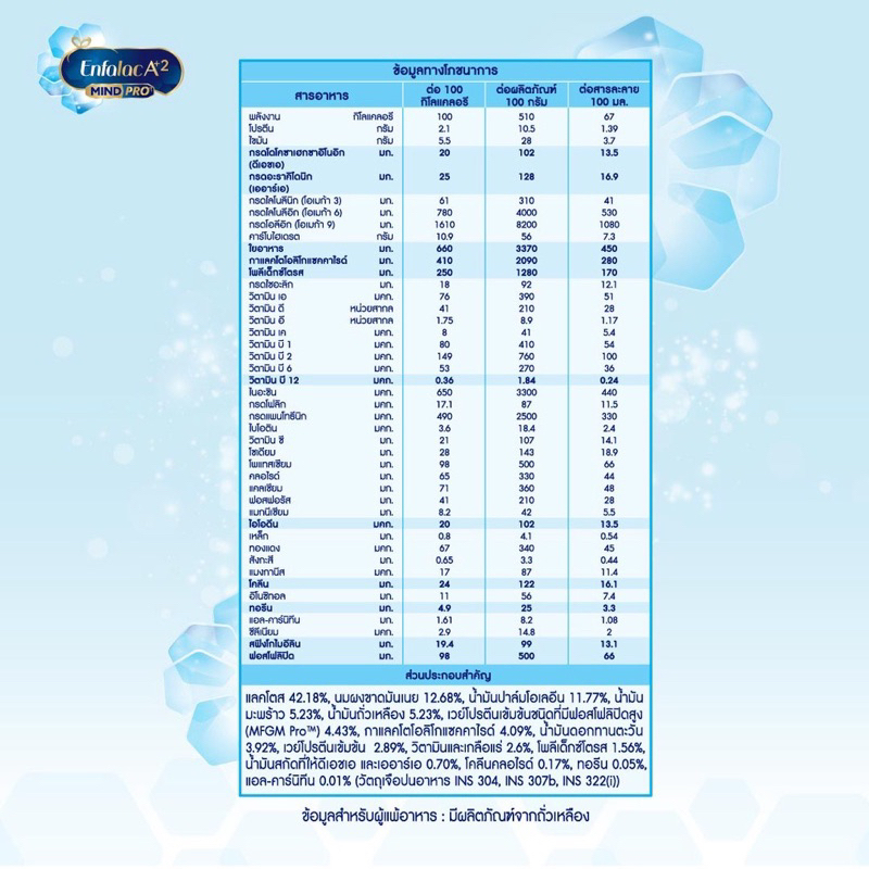 sale-enfalac-a-mind-pro-สูตร1-3300กรัม-6ซอง