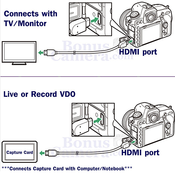 สาย-hdmi-ยาว-5m-ต่อกล้องฟูจิ-x100f-x100t-x100v-x30-x70-xf10-xq1-xq2-เข้ากับ-hd-tv-monitor-fujifilm-cable