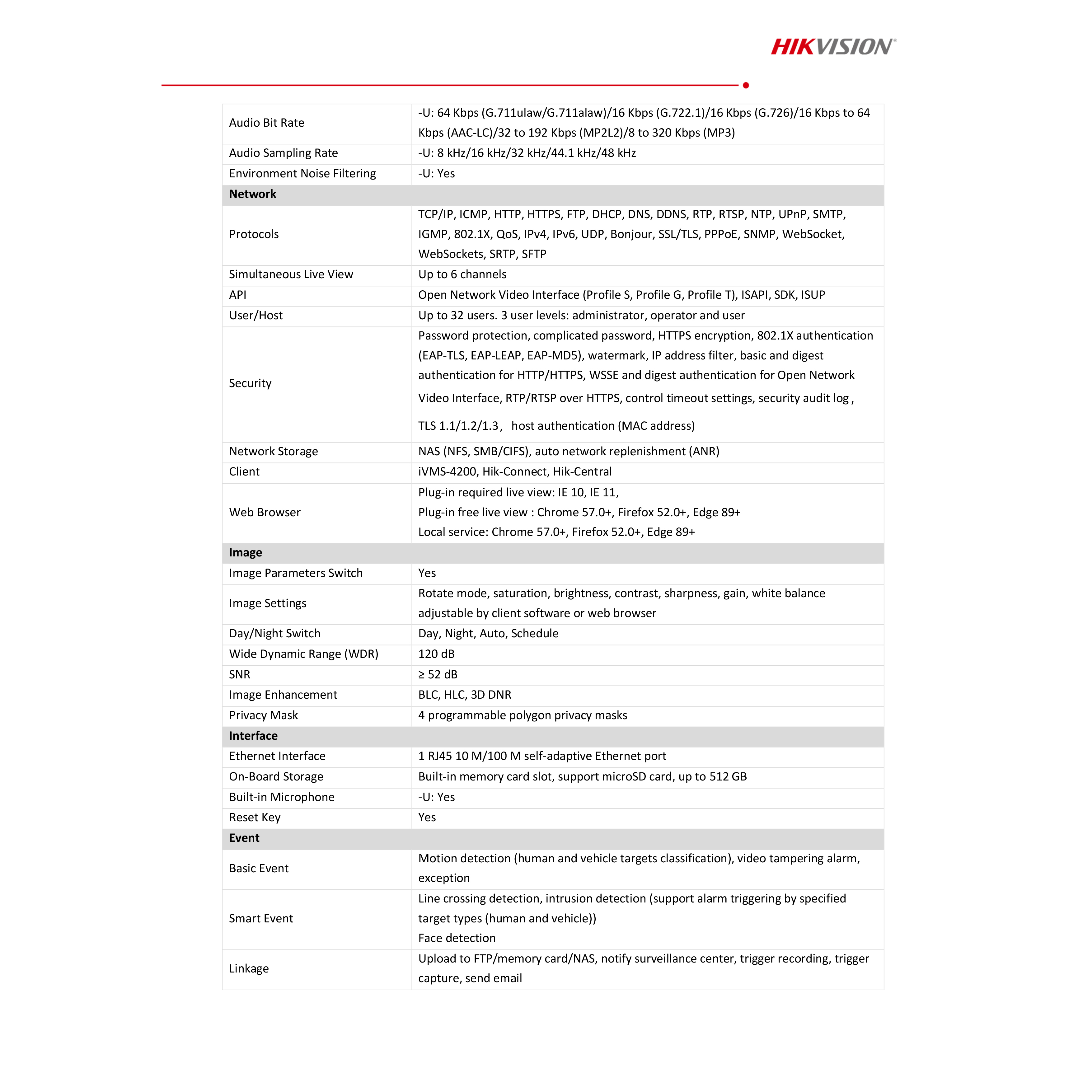 hikvision-ds-2cd2063g2-i-2-8-mm-กล้องวงจรปิดระบบ-ip-6-ล้านพิกเซล-accusense-by-billionaire-securetech