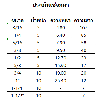 ประเก็นเชือกดำ-3-4-1-1-1-4-1-1-2-ปะเก็นทนความร้อน-ปะเก็นเชือกด้าย-ปะเก็นเชือก-ปะเก็นผงดินสอ-ปะเก็นกราไฟท์-ปะเก็น