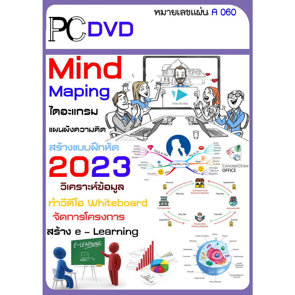 mind-maping-flowchart-แผนผังความคิด-ไดอะแกรม-จัดการโครงการ-2023-a060-1dvd