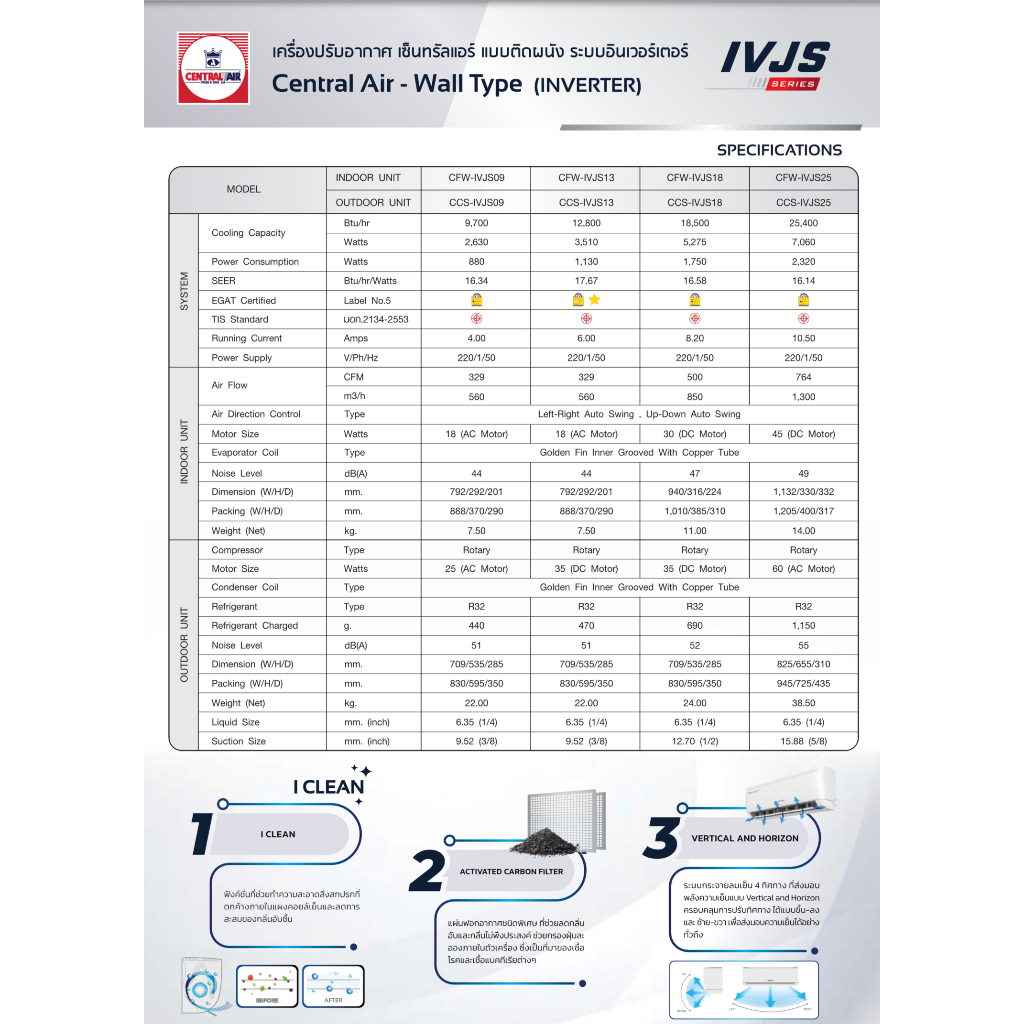 central-air-รุ่น-ivjs-series-inverter-เซ็นทรัลแอร์