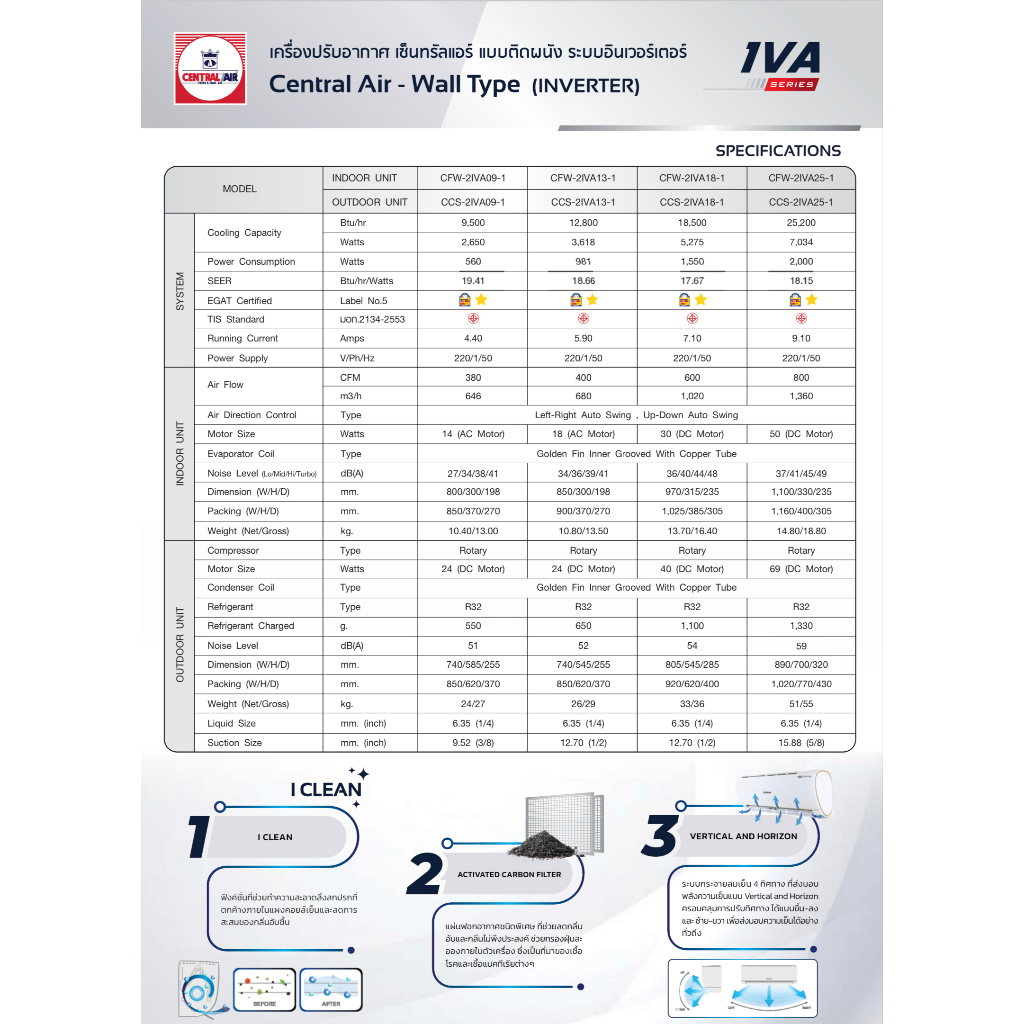 central-air-iva-series-inverter-cfw-2iva-ปี-2023-แอร์-เซ็นทรัล-ระบบอินเวอร์เตอร์-แอร์บ้าน