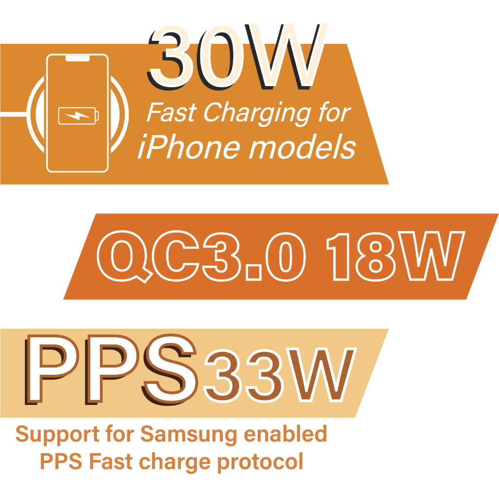 capdase-rapider-superdp48-qc-3-0-pd-3-0-48w-fast-charging-car-charger-pps-33w-qc-4-0