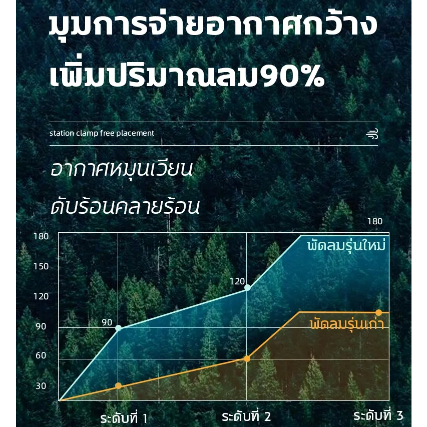 ใช้เป็นไฟตั้งโต๊ะได้-พัดลม-พกพาชาร์จusb-พัดลมชาตแบตได้-พัดลมเล็กมินิ-พัดลมตั้งโต๊ะ-พัดลม-fan