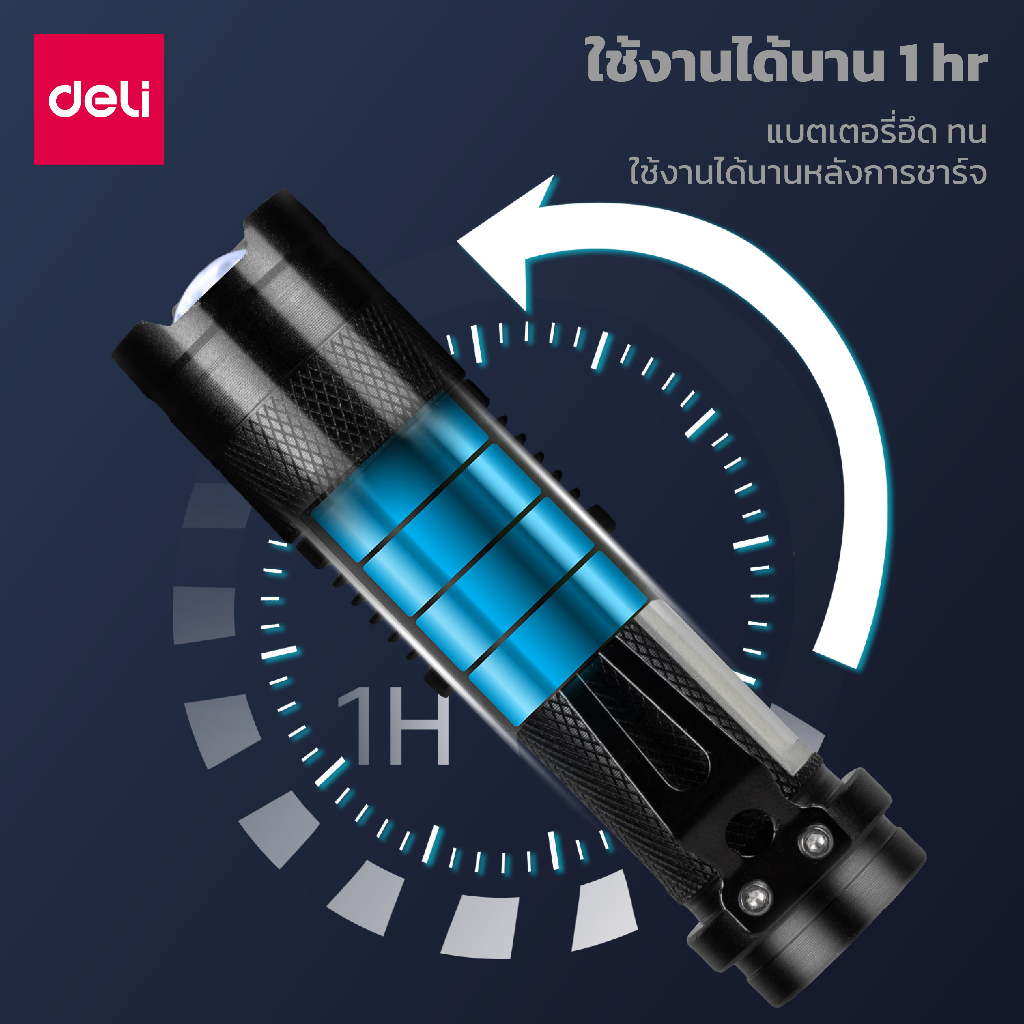 ไฟฉายแรงสูง-ไฟฉายพกพา-ไฟฉายเดินป่า-flashlight-ปรับได้-3-ระดับ-ชาร์จ-usb-กะทัดรัด-จับถนัดมือ-กันน้ำ-สะดวกต่อการพกพา-ch9