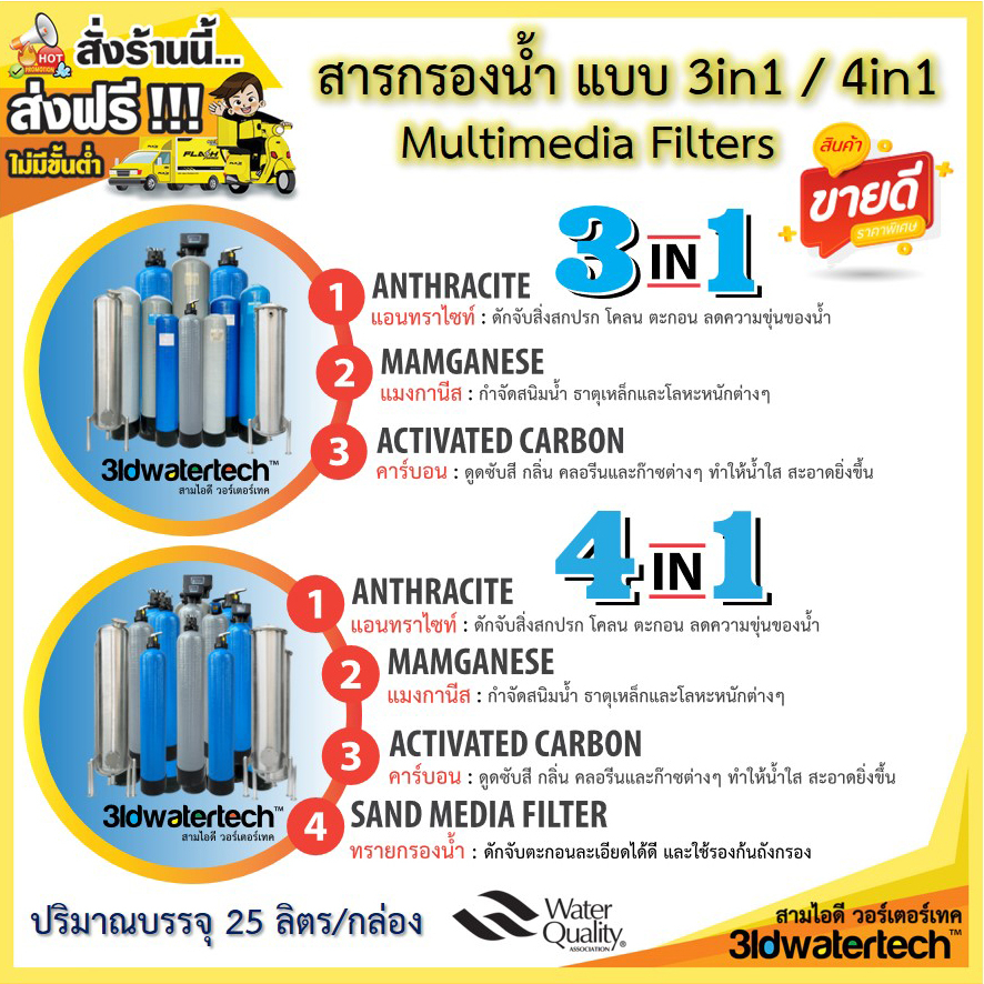 ส่งฟรี-โรงงานสารกรองน้ำ-แบบ-3in1-4in1-แอนทราไซท์-แมงกานีส-คาร์บอน-ทราย-บรรจุ-25-ลิตร-กล่อง-3idwatertech