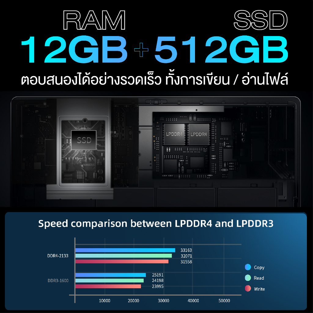 โฉมใหม่-bmax-notebook-maxbook-y13-plus-2-in-1laptop-360-yoga-13-3-นิ้ว-intel-gen-11-n5100-ram-12gb-ssd-256gb-multi-touch