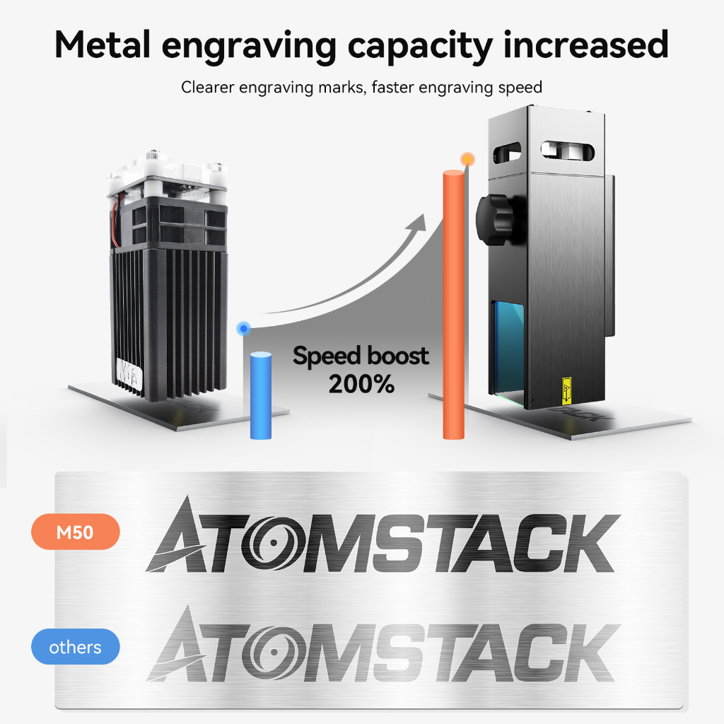 atomstack-m50-10w-เลเซอร์แกะสลักโมดูล-double-ultra-fine-compression-spot-สำหรับเครื่องตัด-cnc