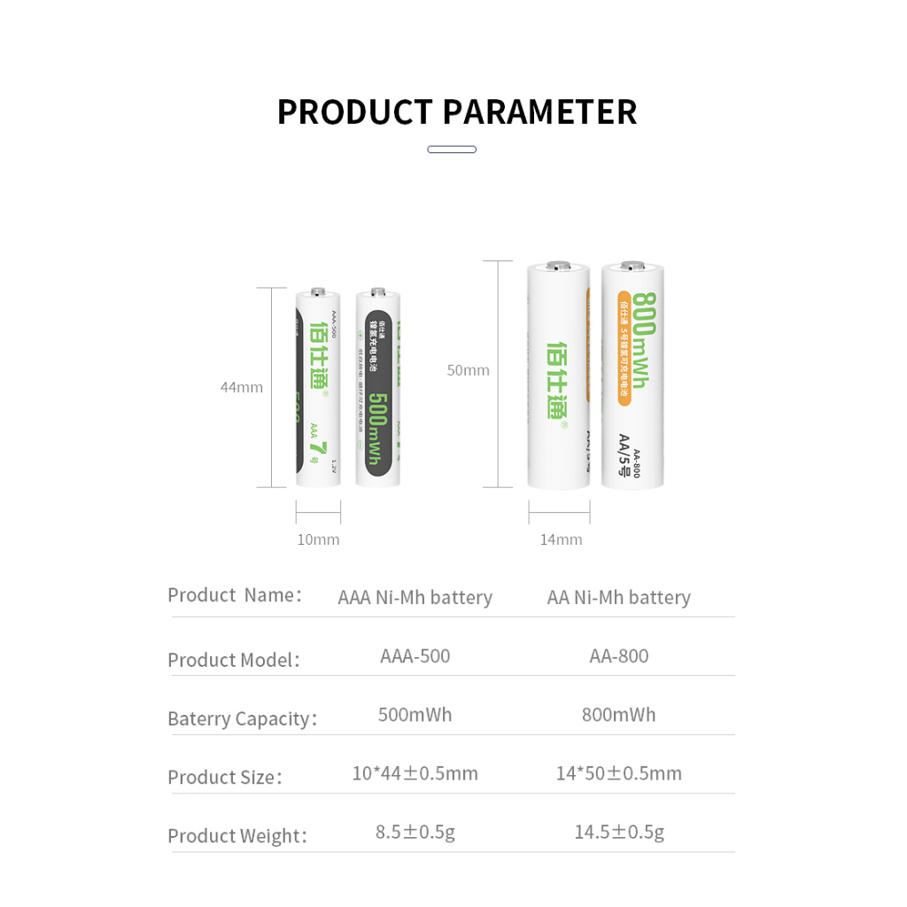 beston-รุ่น-c8022b-battery-charger-แท่นชาร์จถ่าน-ใช้สำหรับถ่าน-aa-aaa-ni-mh-ชาร์จเร็ว