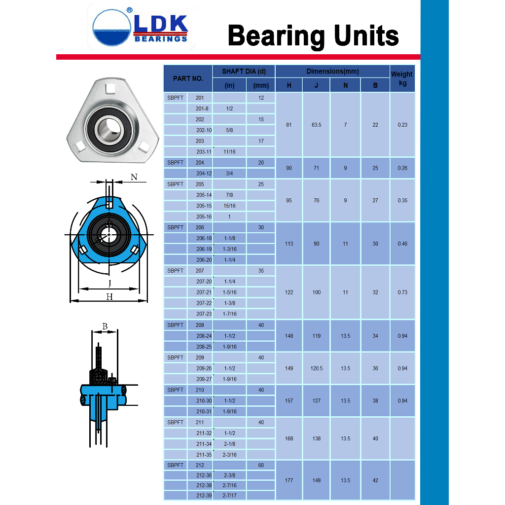 sbpft206-ตลับลูกปืนตุ๊กตา-bearing-units-three-bolt-flange-bearing-เพลา-30-มม-sbpft-206