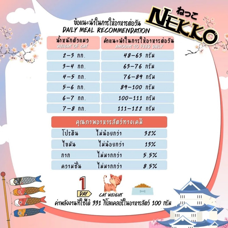 dfk-nekko-love-mix-เน็กโกะ-เลิฟ-มิกซ์-อาหารแมวเม็ด-400g