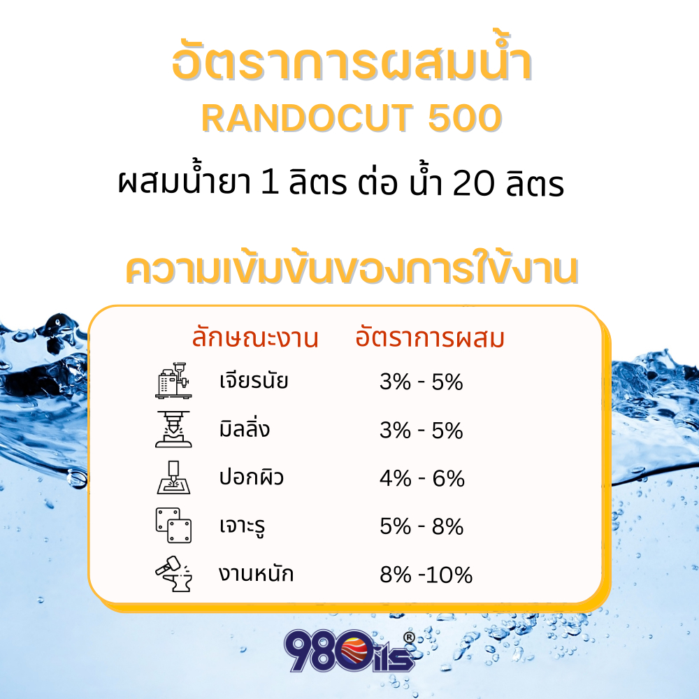 น้ำมันหล่อเย็น-อุตสาหกรรม-ชนิดผสมน้ำ-ขนาด-18-ลิตร-randocut-500-water-soluble-cutting-oils-น้ำยาหล่อเย็น