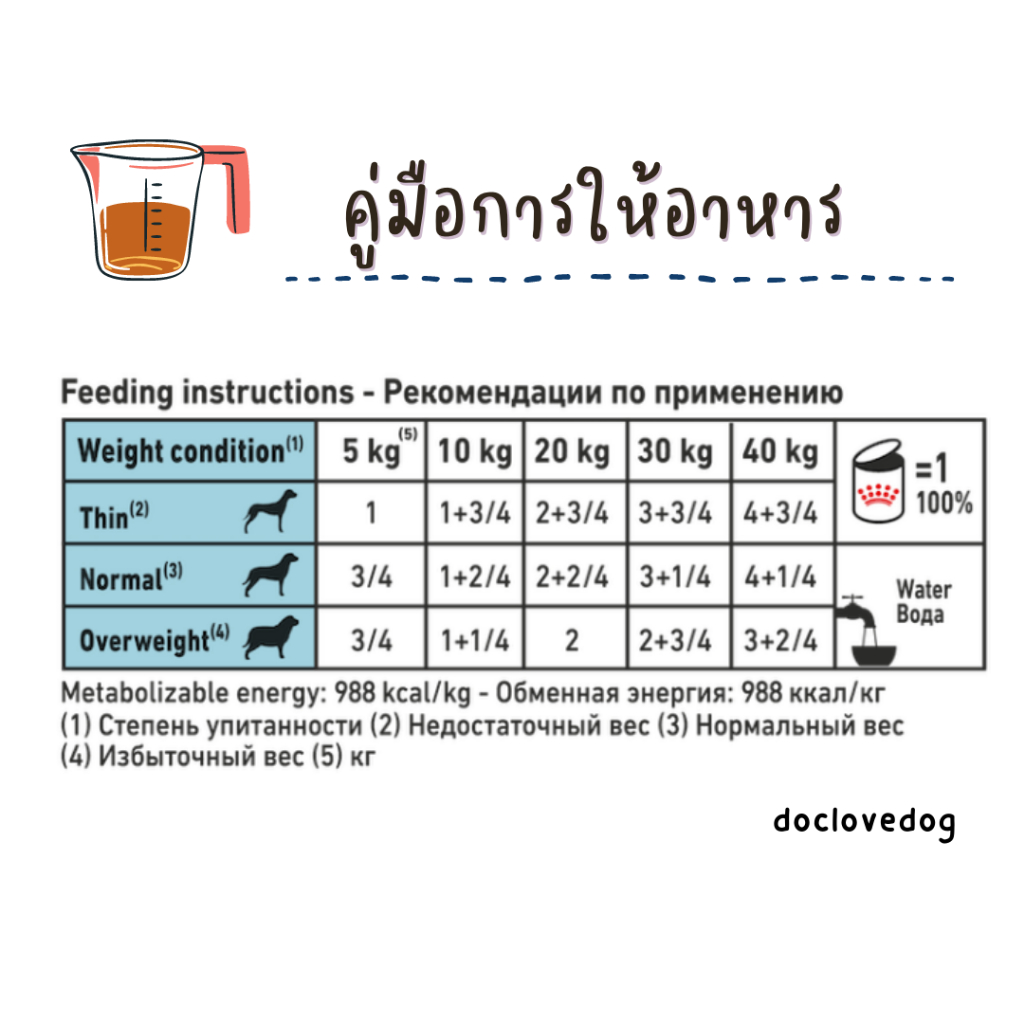 royal-canin-hypoallergenic-อาหารกระป๋องสุนัขภูมิแพ้-ขนาด-400-g